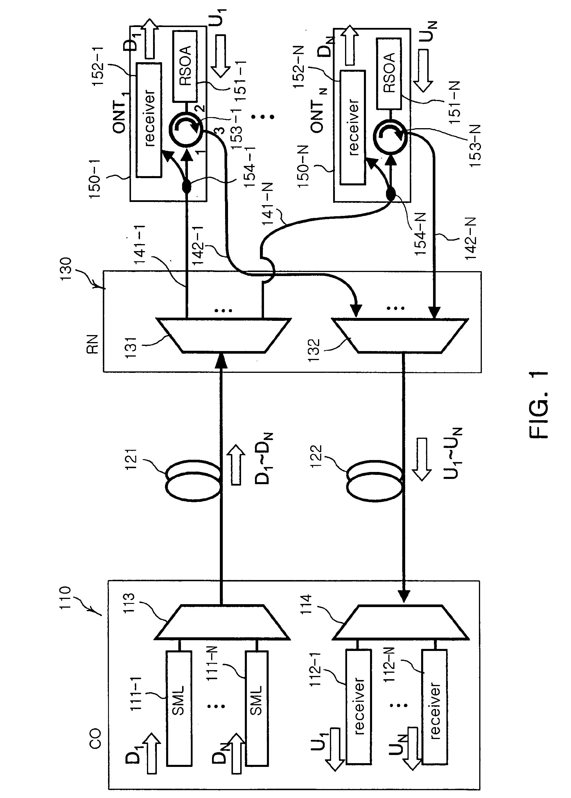 Loop-back wavelength division multiplexing passive optical network