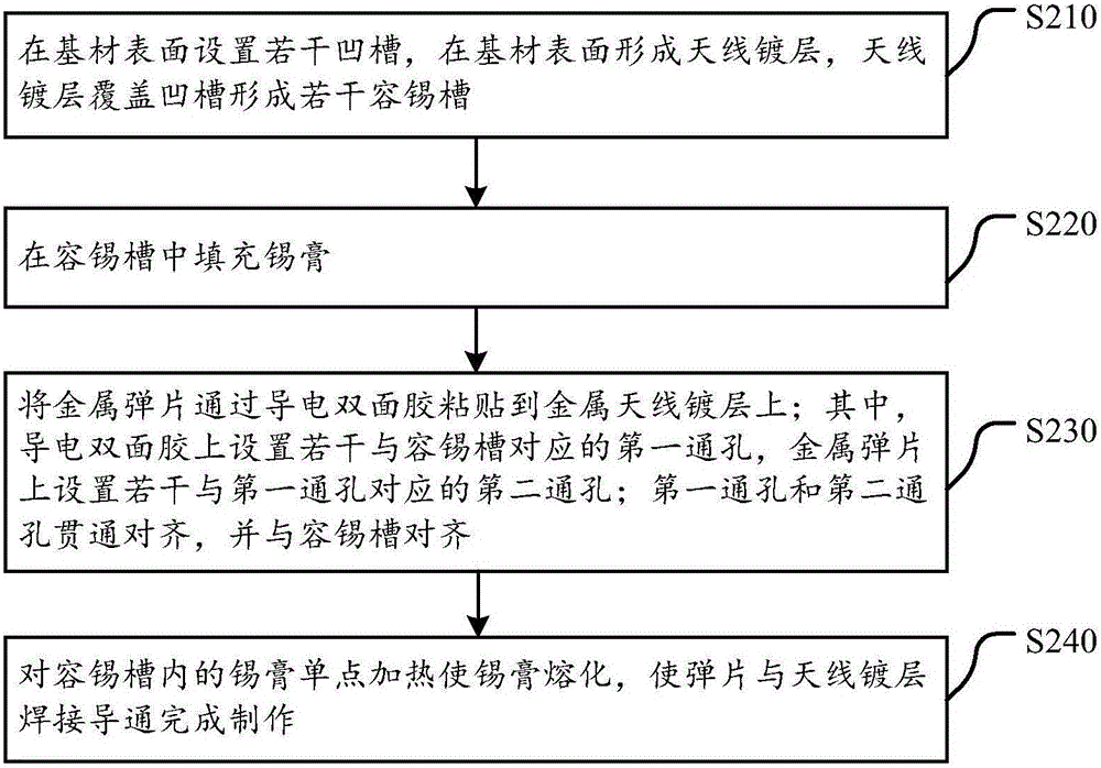 Production method of antenna assembly and antenna assembly