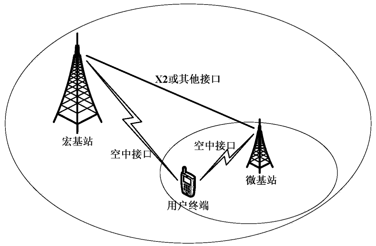 A method for reporting power headroom