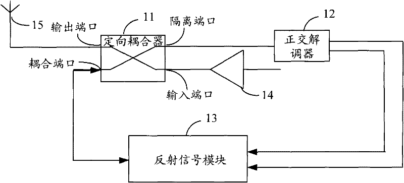 Method for restraining carrier leak