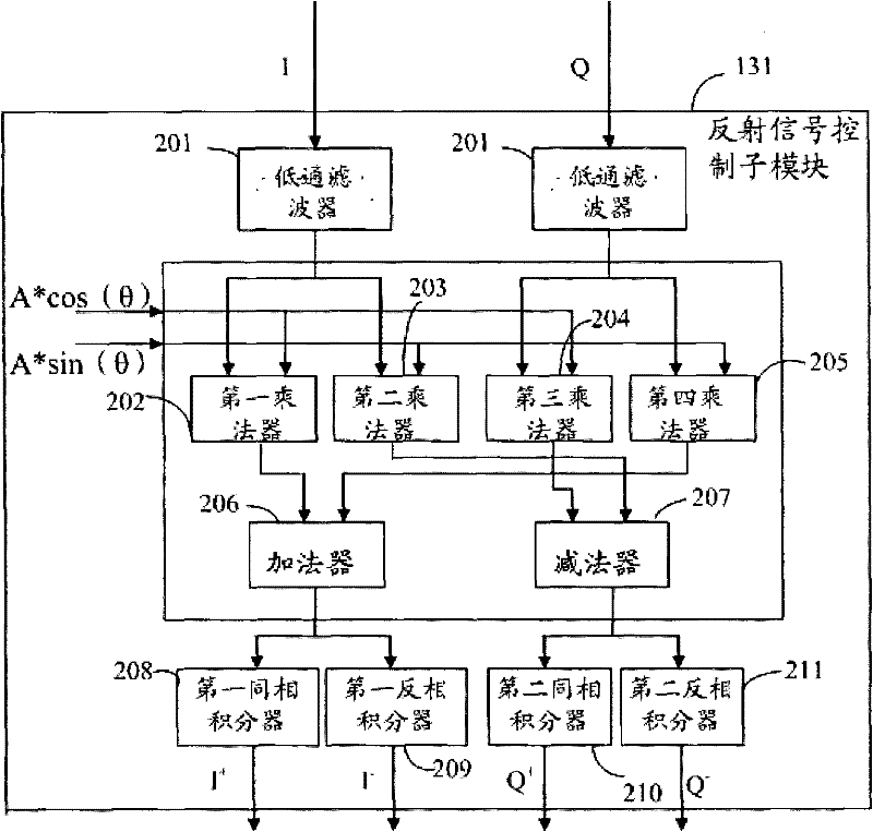 Method for restraining carrier leak