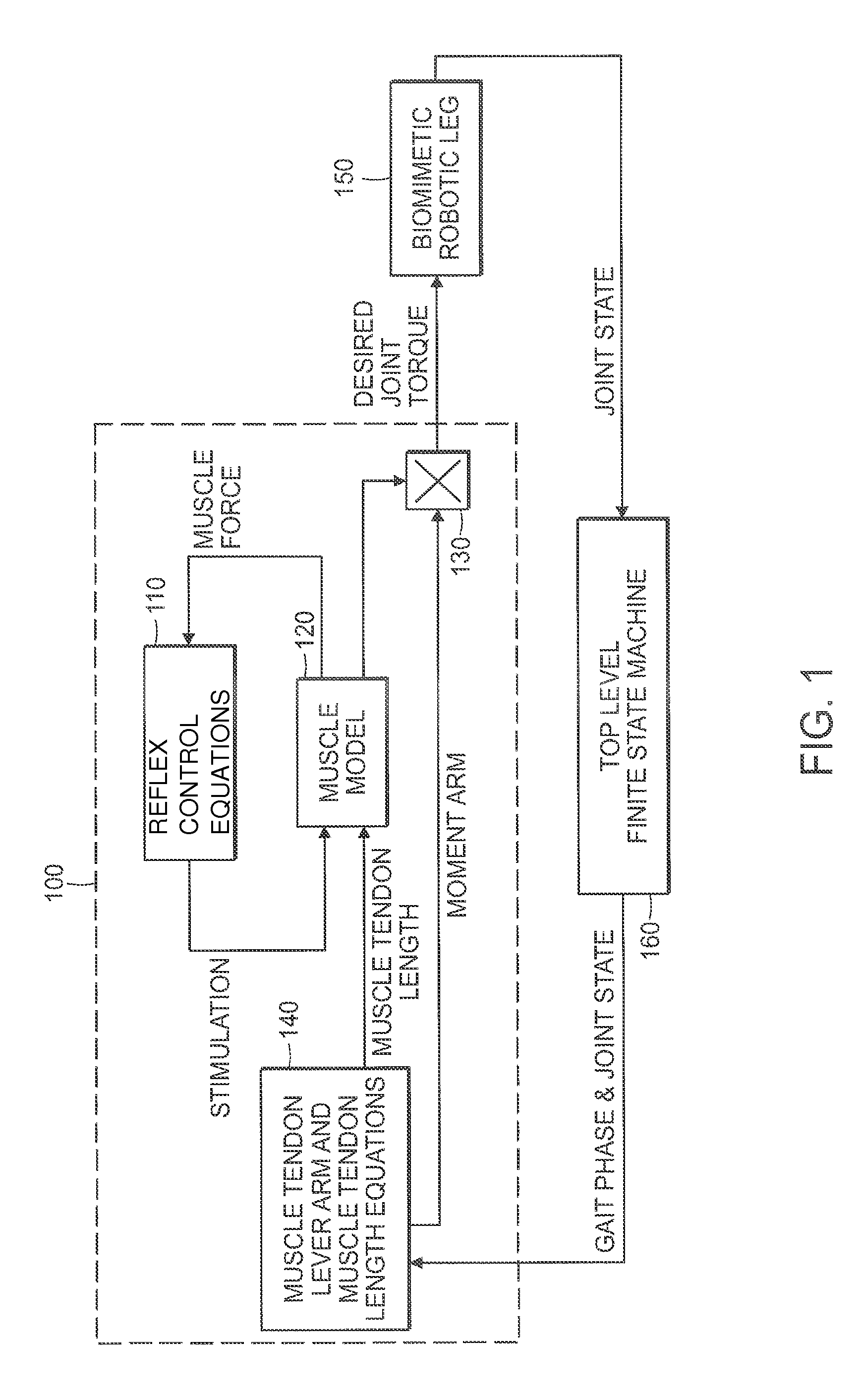 Method for controlling a robotic limb joint