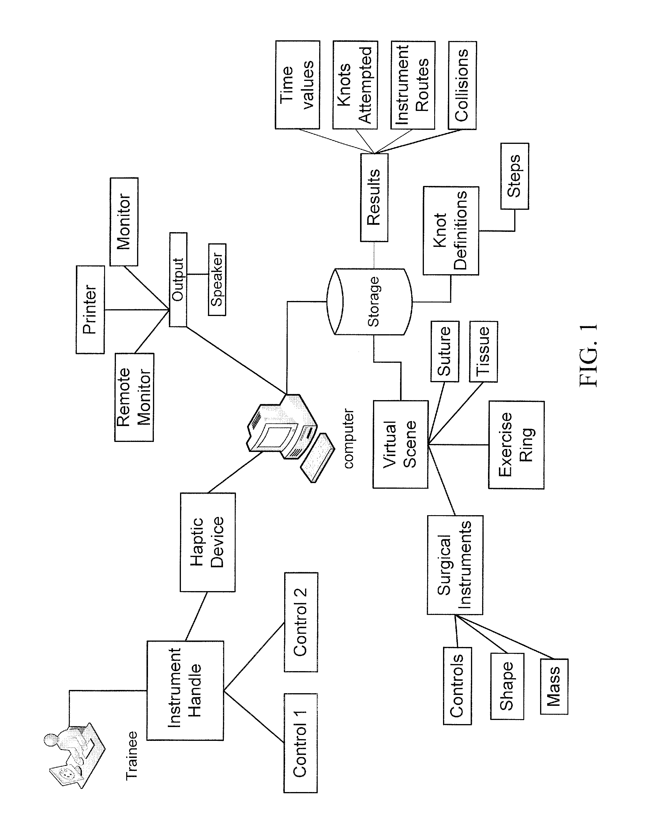 Devices and methods for implementing endoscopic surgical procedures and instruments within a virtual environment