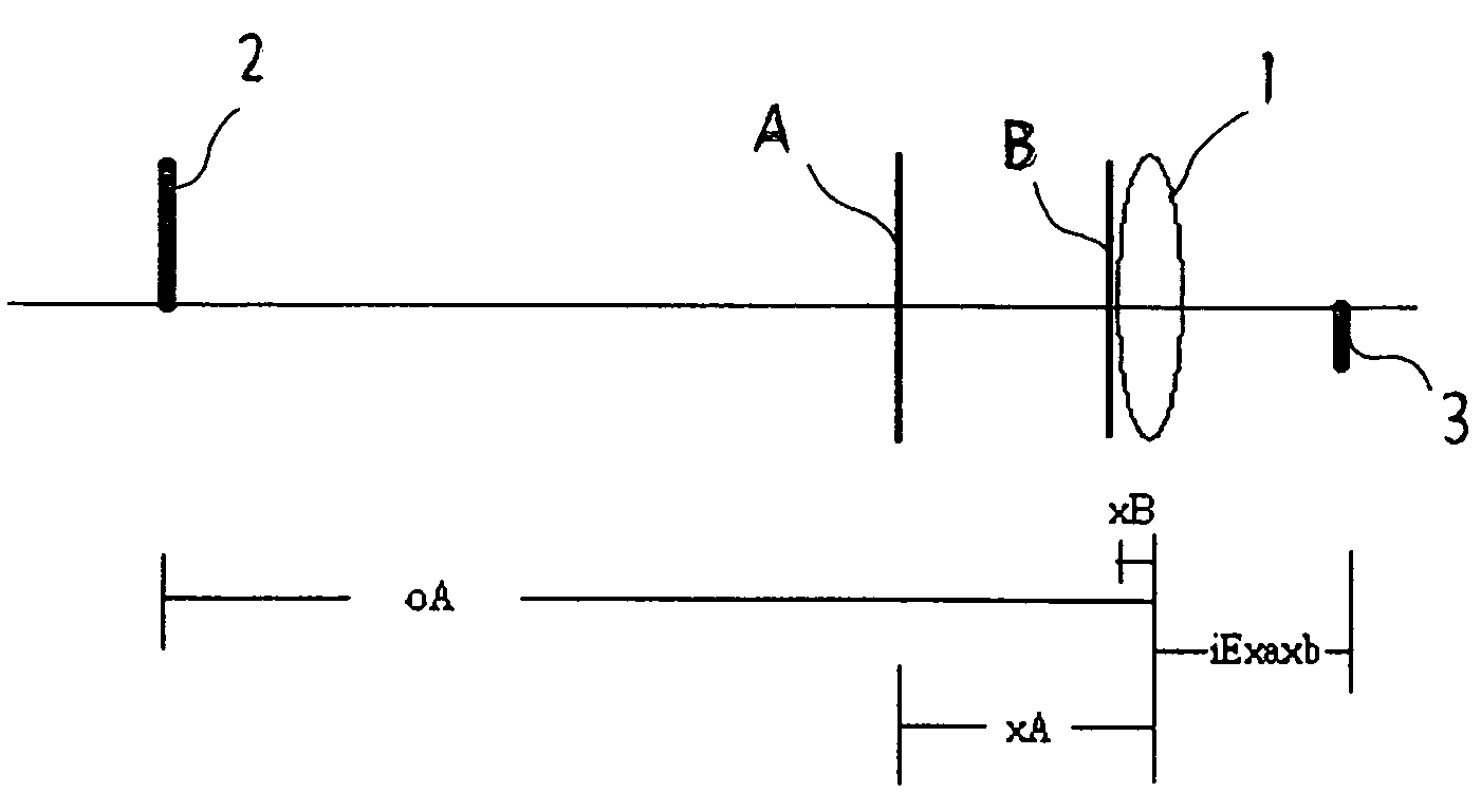 Multi-lens vision correction method and its apparatus