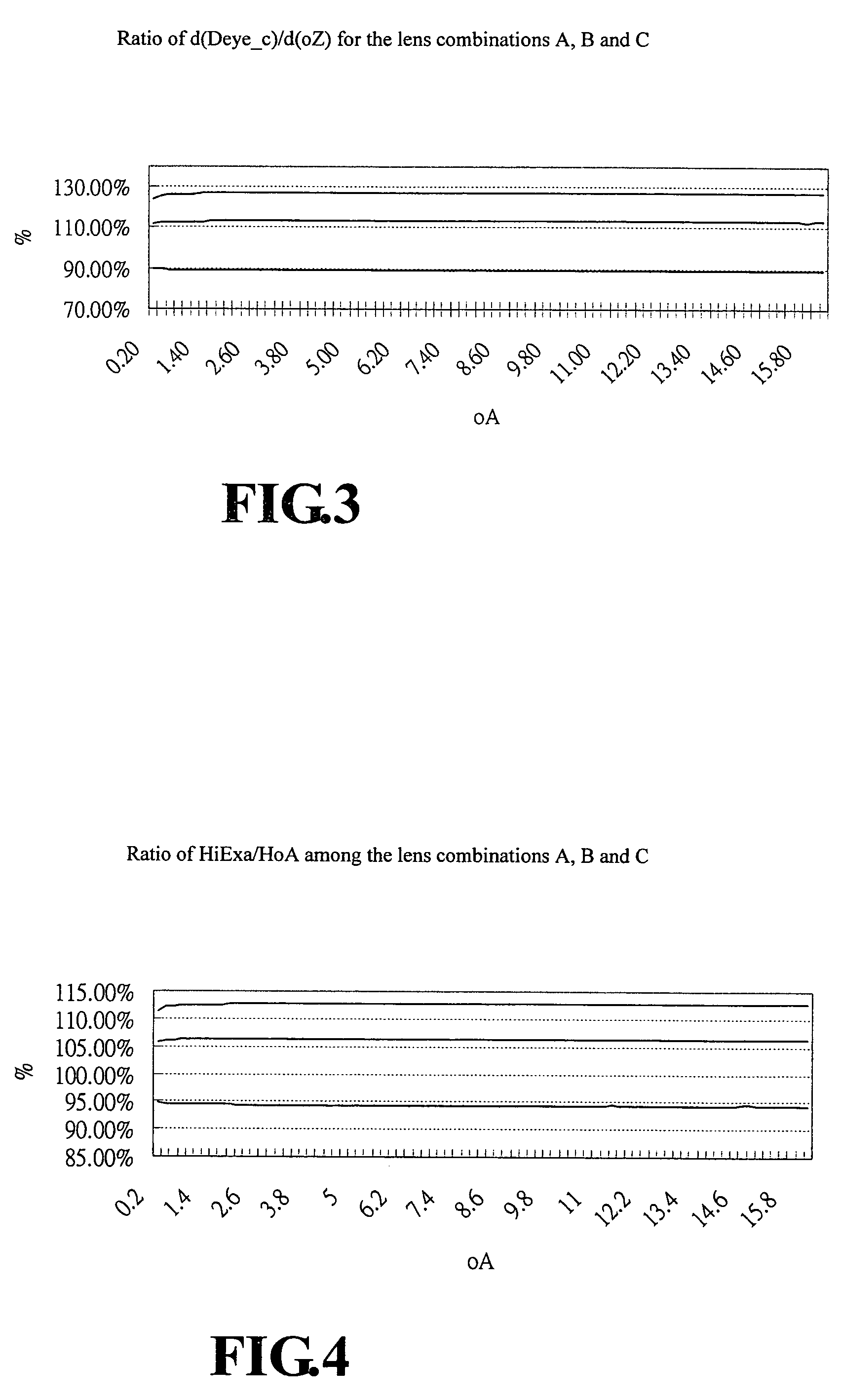 Multi-lens vision correction method and its apparatus