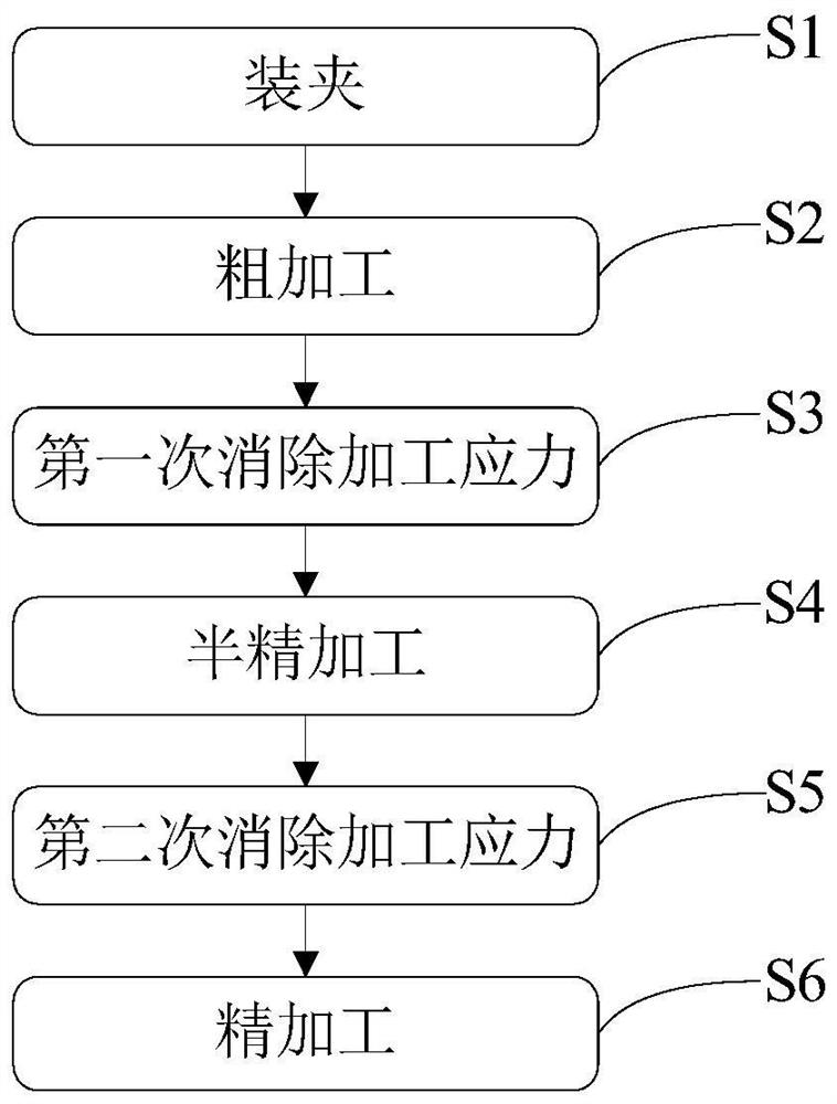 Machining process method suitable for slender iron-stainless steel rod piece