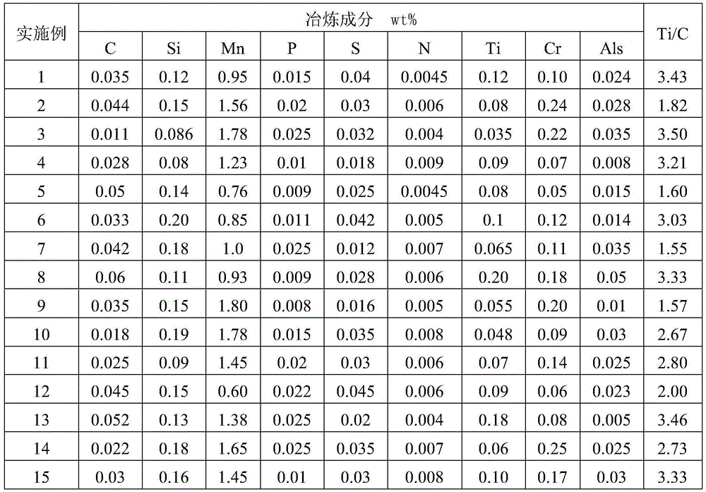 Glass lining steel plate good in fish scaling resistance and manufacturing method thereof