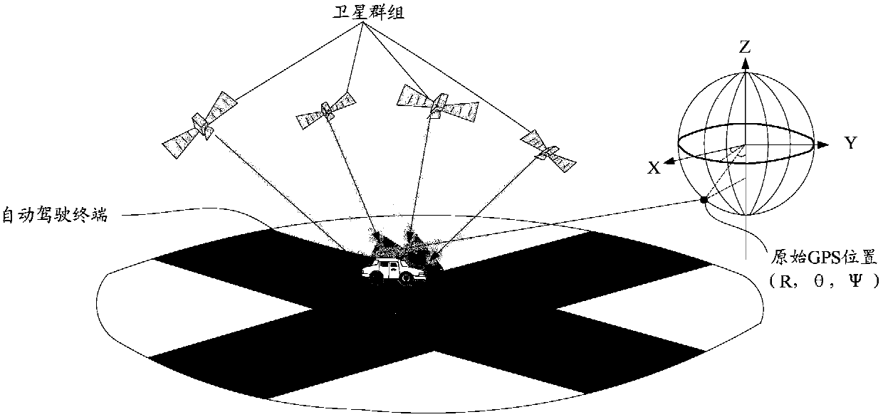 Positioning data processing method