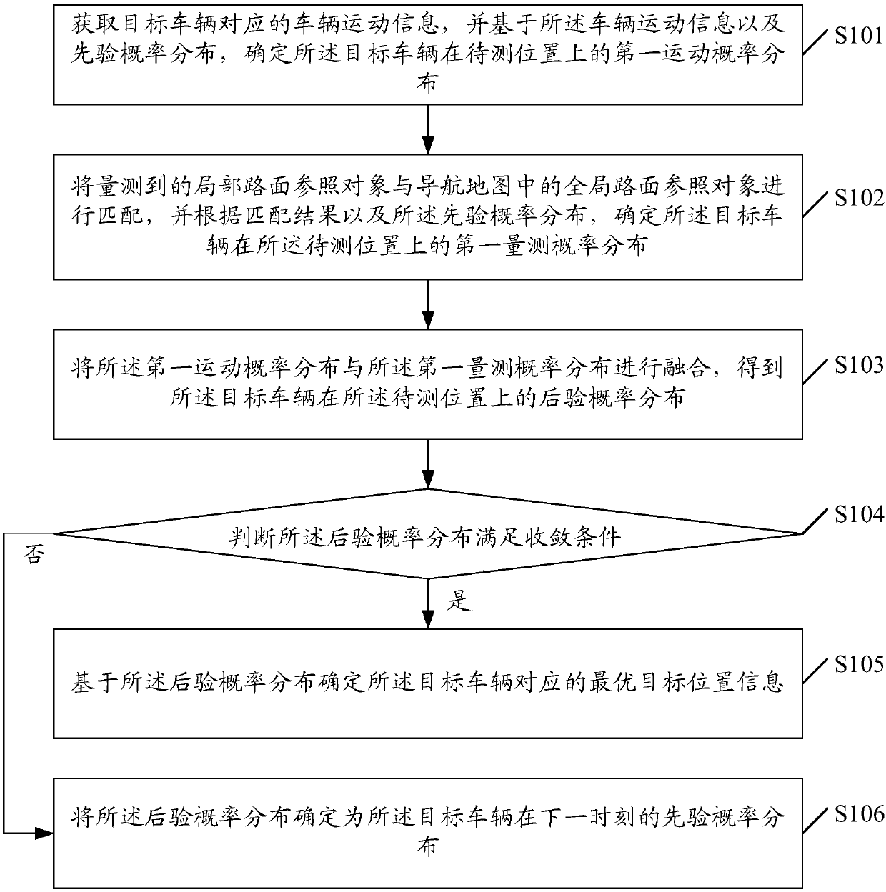 Positioning data processing method