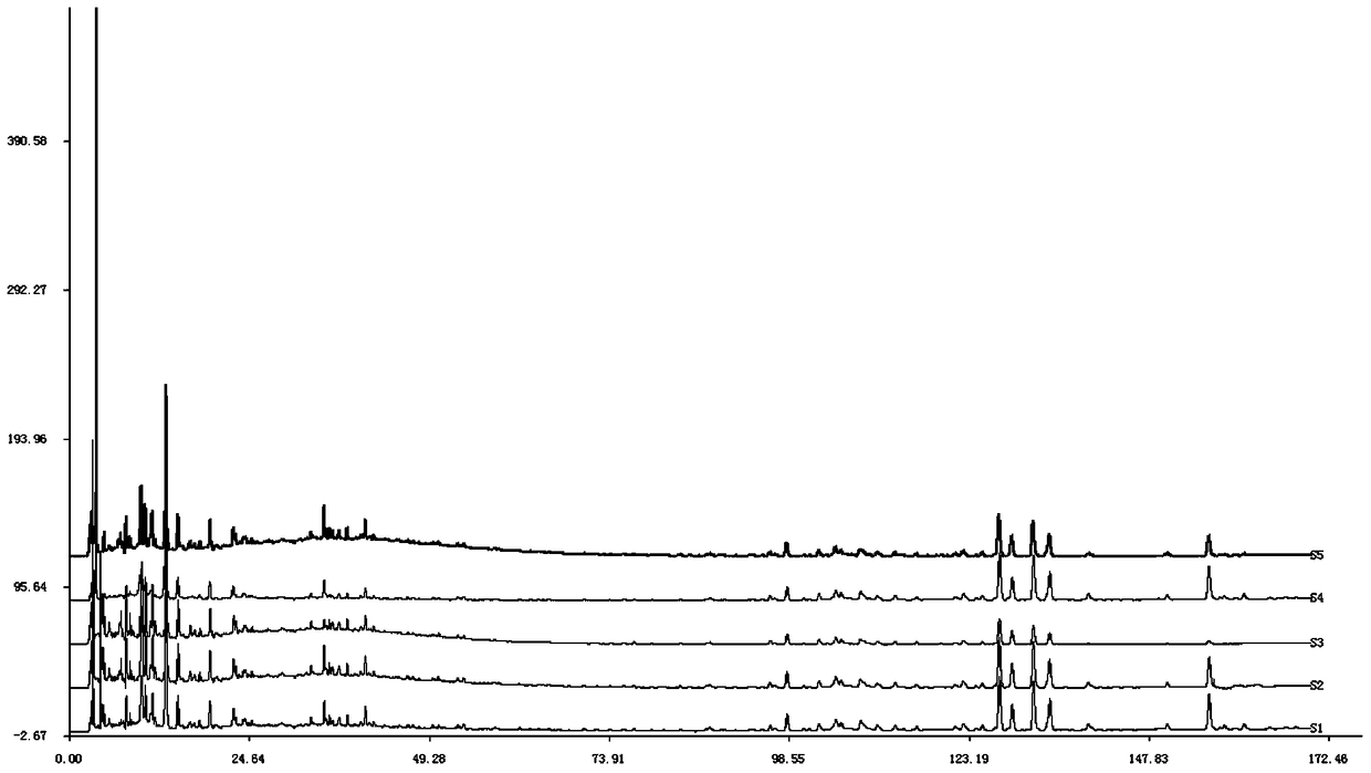 A method for establishing the fingerprint of a traditional Chinese medicine composition