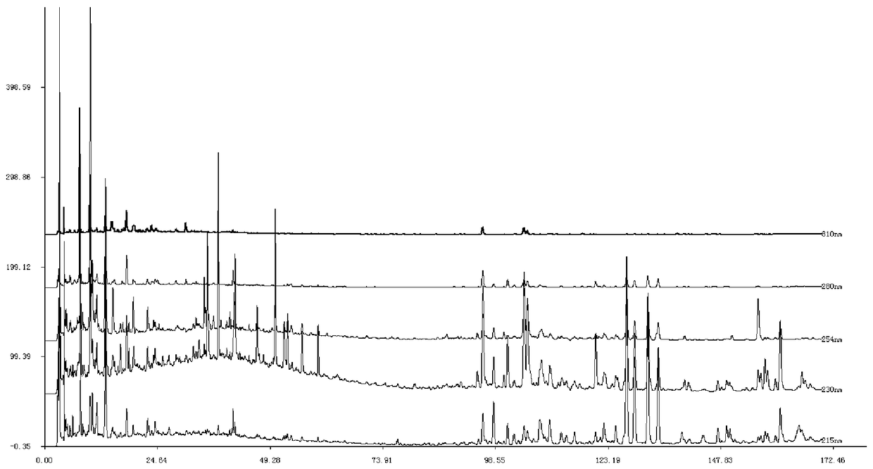 A method for establishing the fingerprint of a traditional Chinese medicine composition