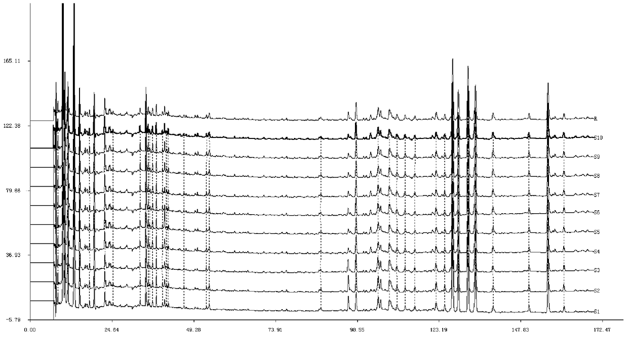 A method for establishing the fingerprint of a traditional Chinese medicine composition