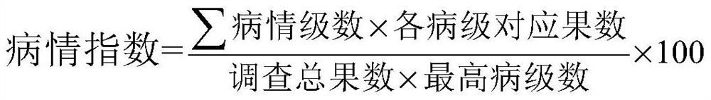 A kind of pesticide composition for preventing and treating litchi frost blight with synergistic effect