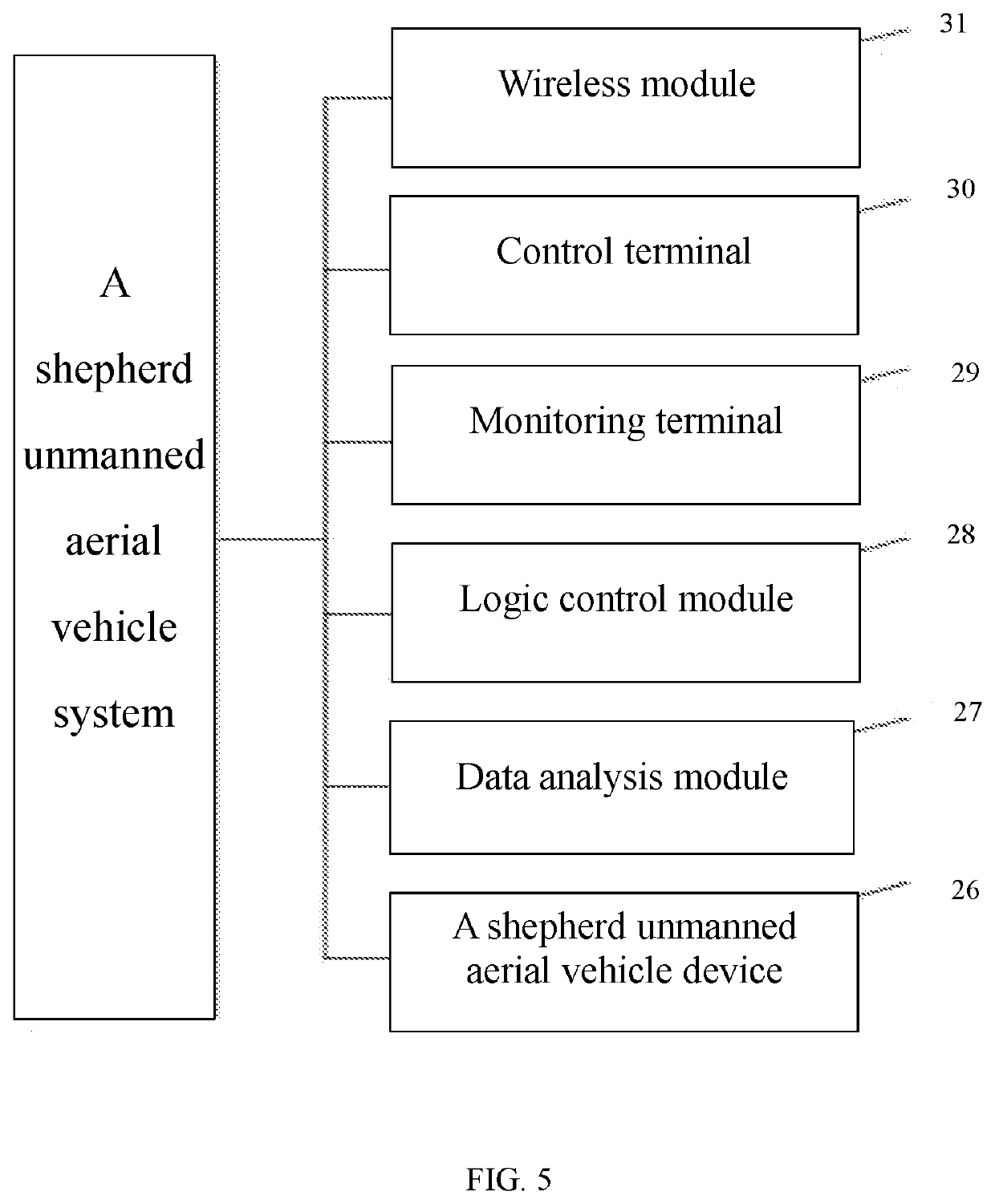 Artificial intelligent shepherd bee