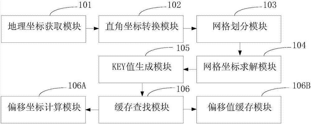 Recorder management platform-based KEY value calculation method and apparatus