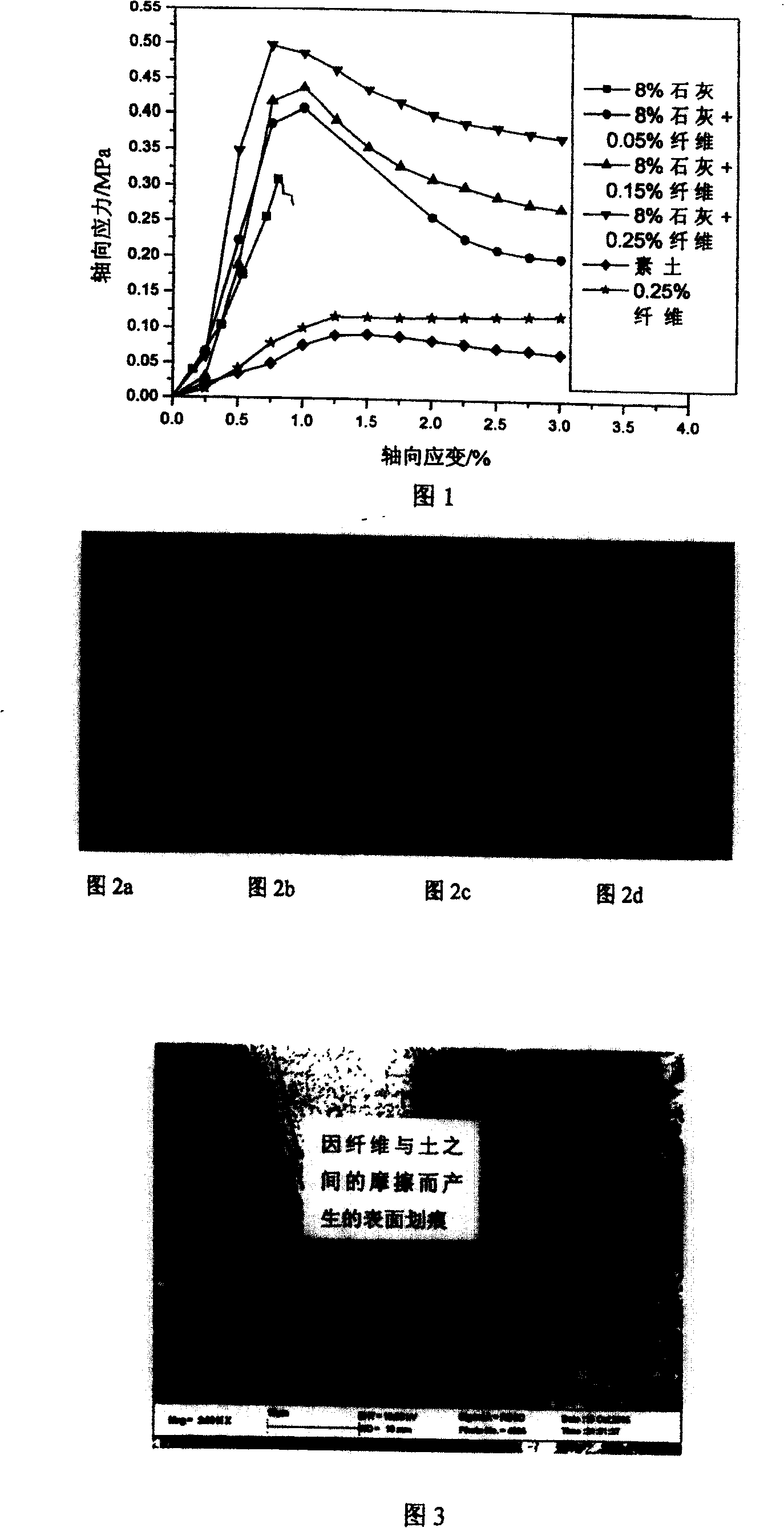 Chopped fiber reinforced rendzinas ground treatment method