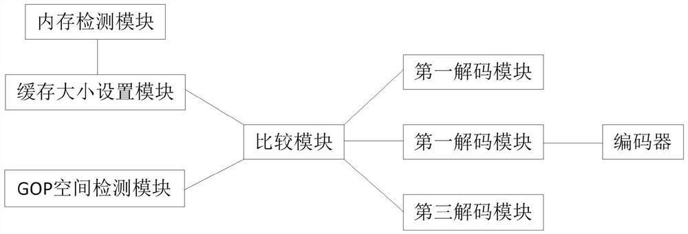 Video inversion method and system for smart phone