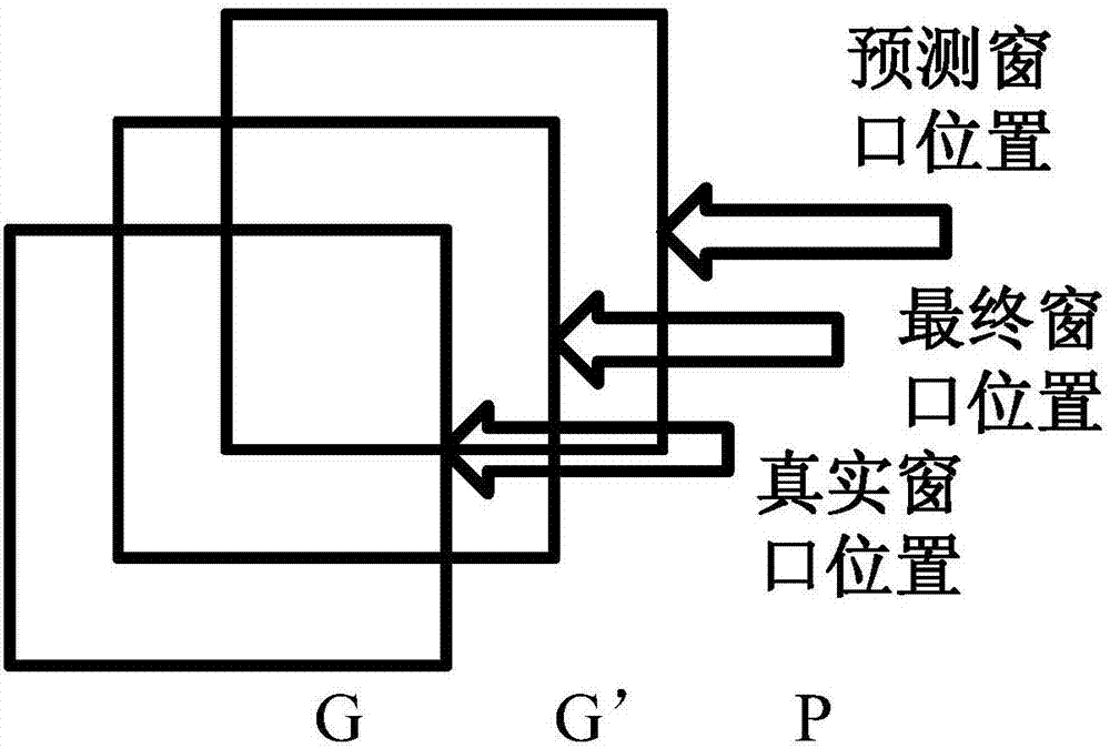 Neural network-based ray image classification method