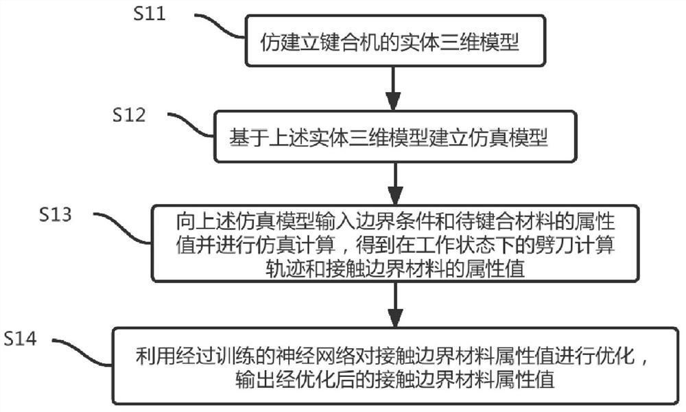 Lead bonding on-line monitoring method based on digital twinning technology