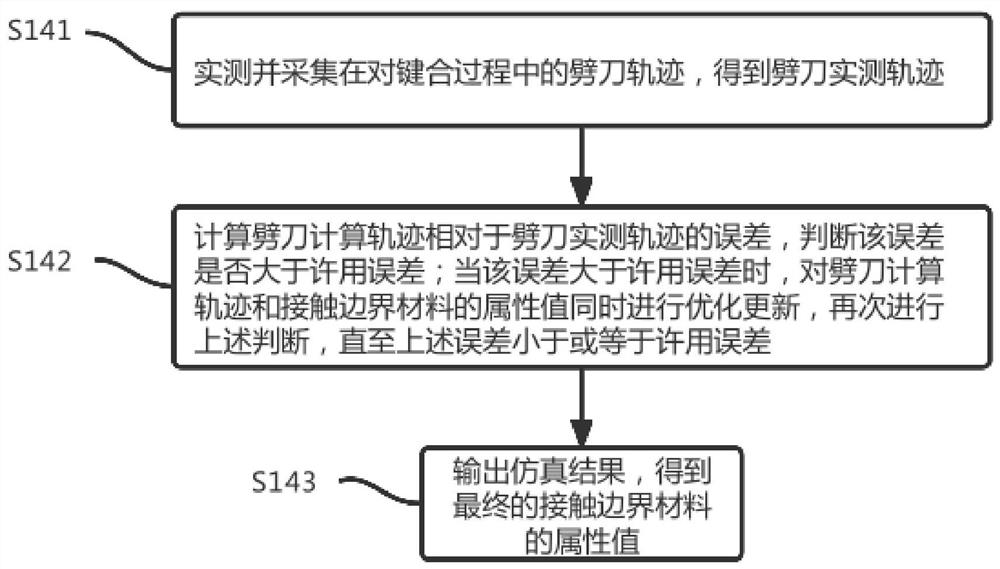 Lead bonding on-line monitoring method based on digital twinning technology