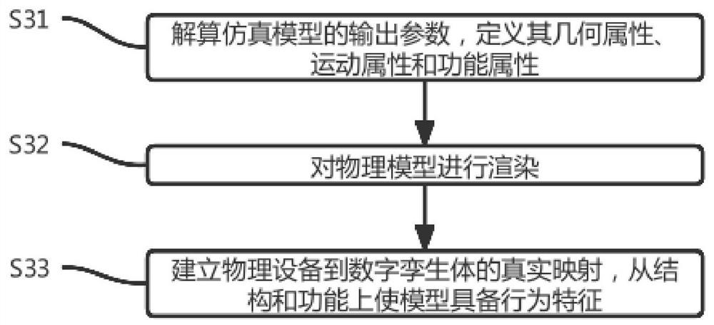 Lead bonding on-line monitoring method based on digital twinning technology