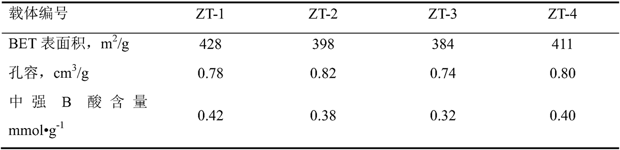 High-activity hydro-cracking preprocessing catalyst and preparing method and application thereof