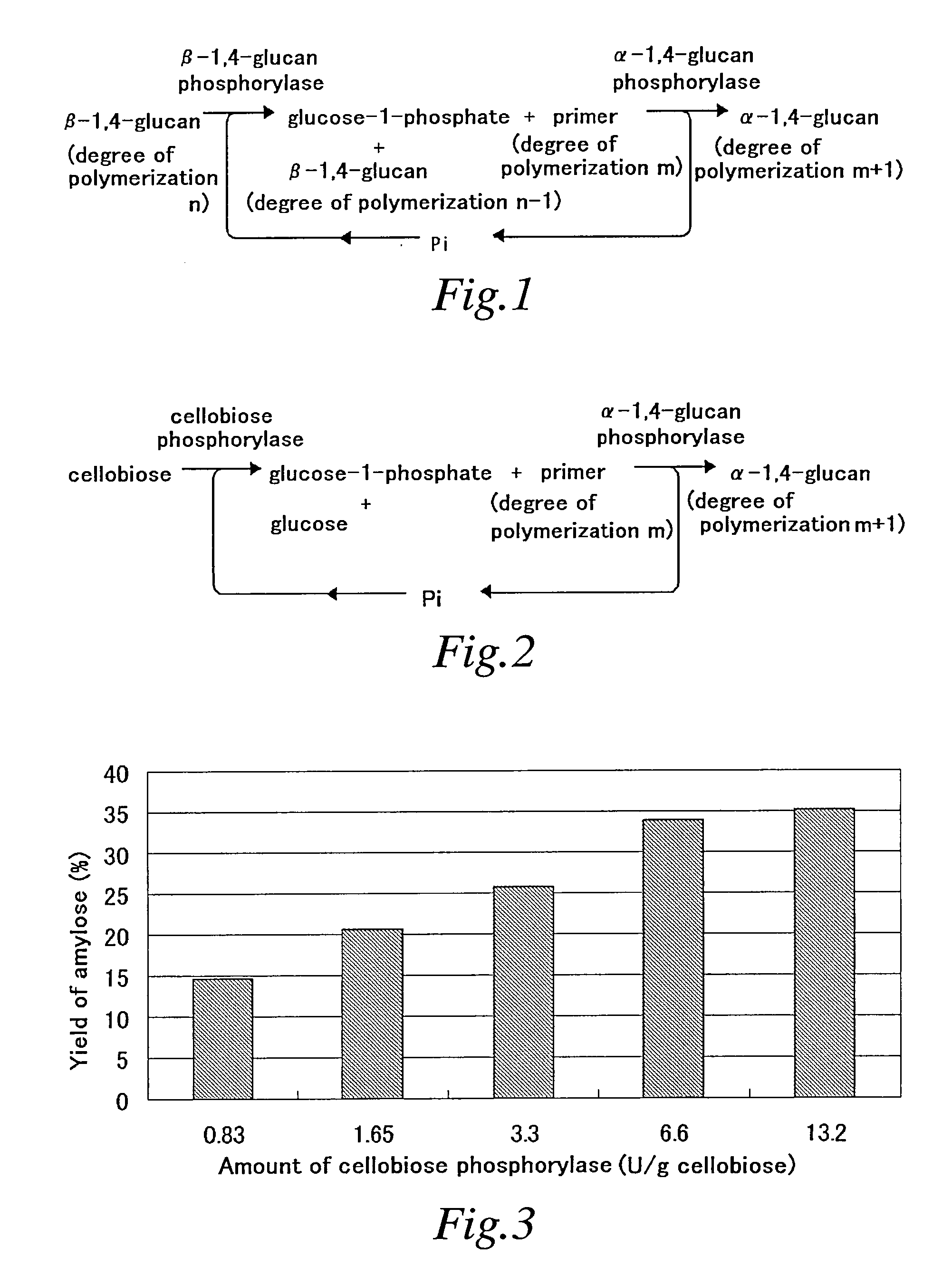 Method of converting beta-1,4-glucan to alpha-glucan