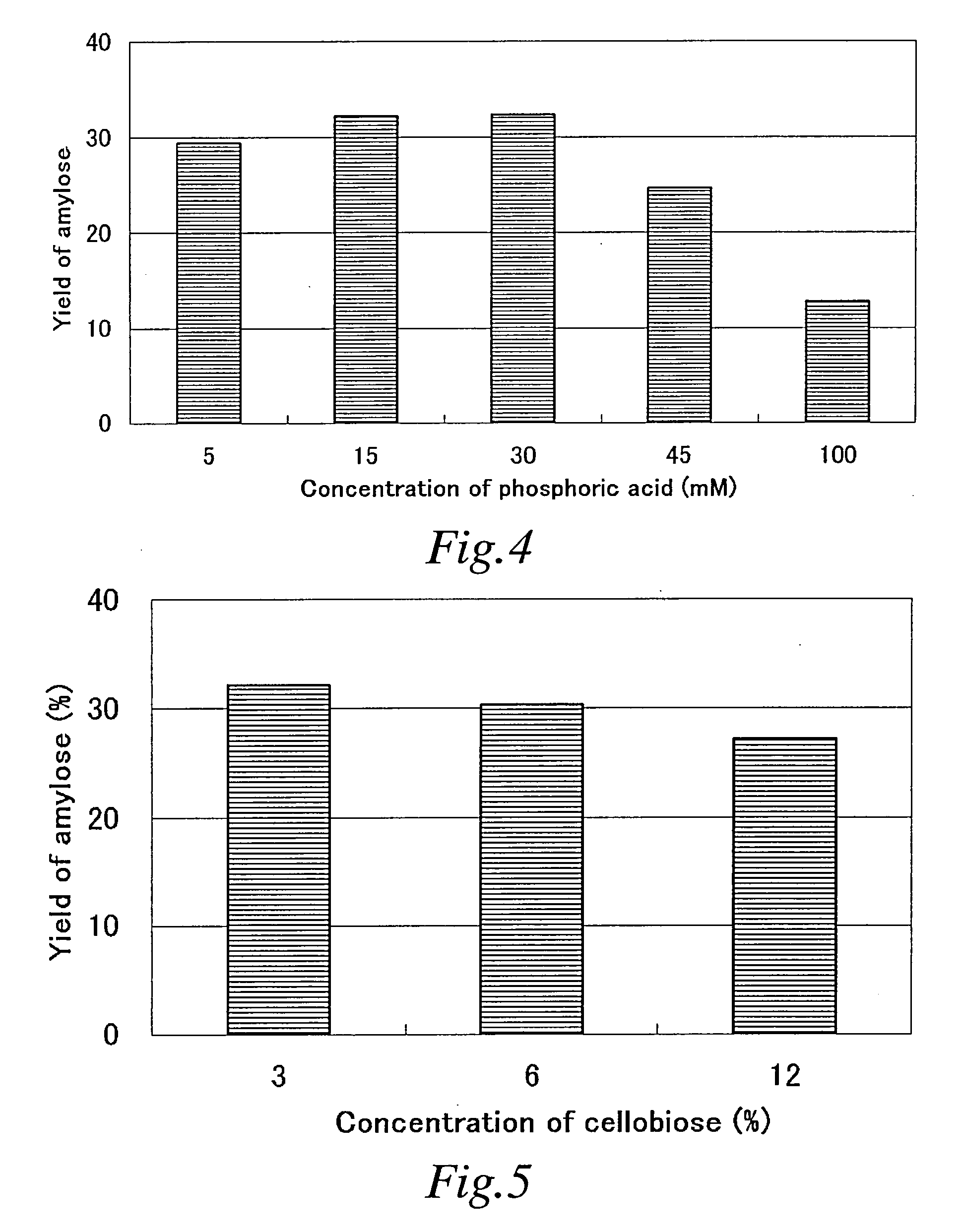 Method of converting beta-1,4-glucan to alpha-glucan