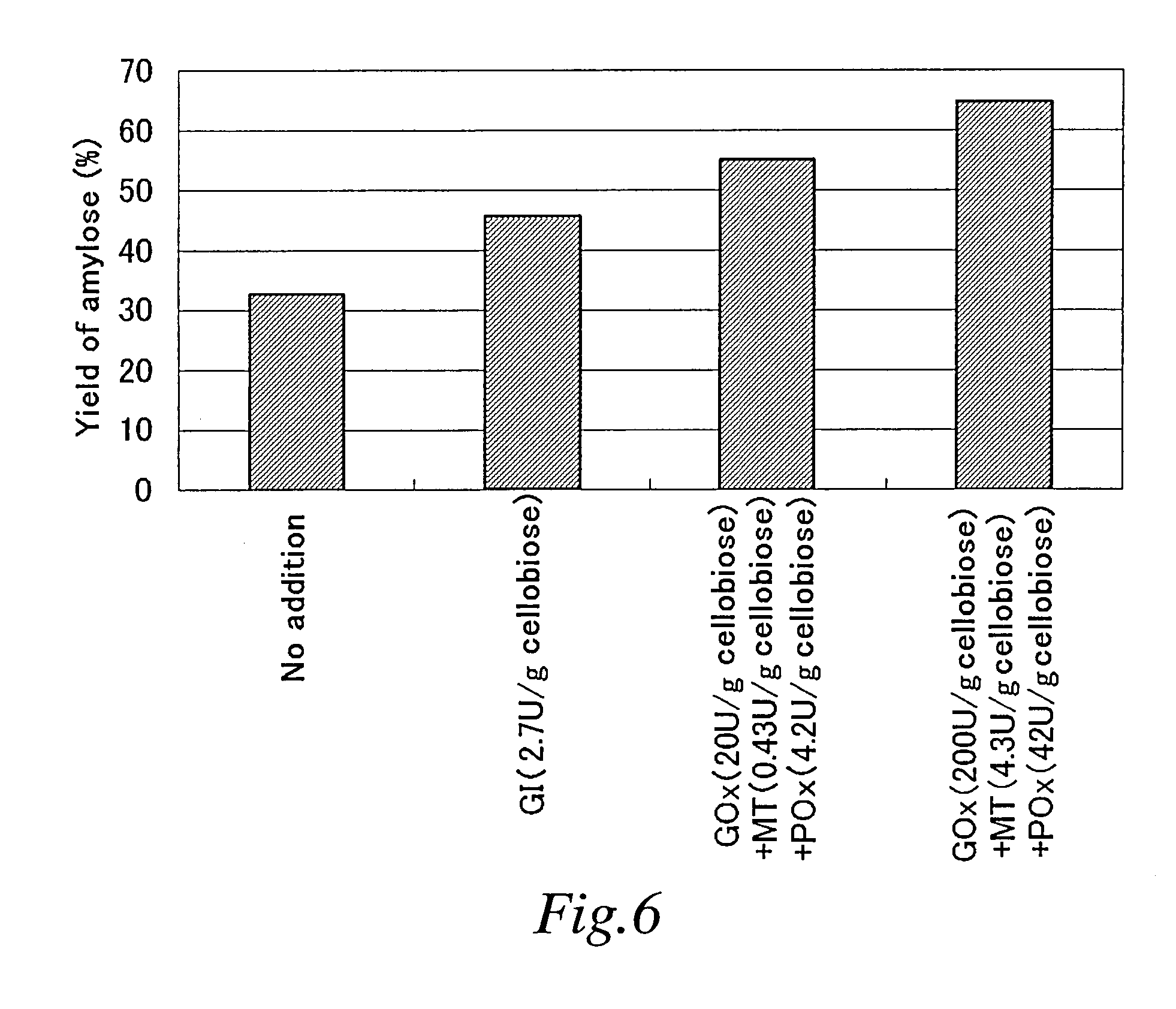 Method of converting beta-1,4-glucan to alpha-glucan