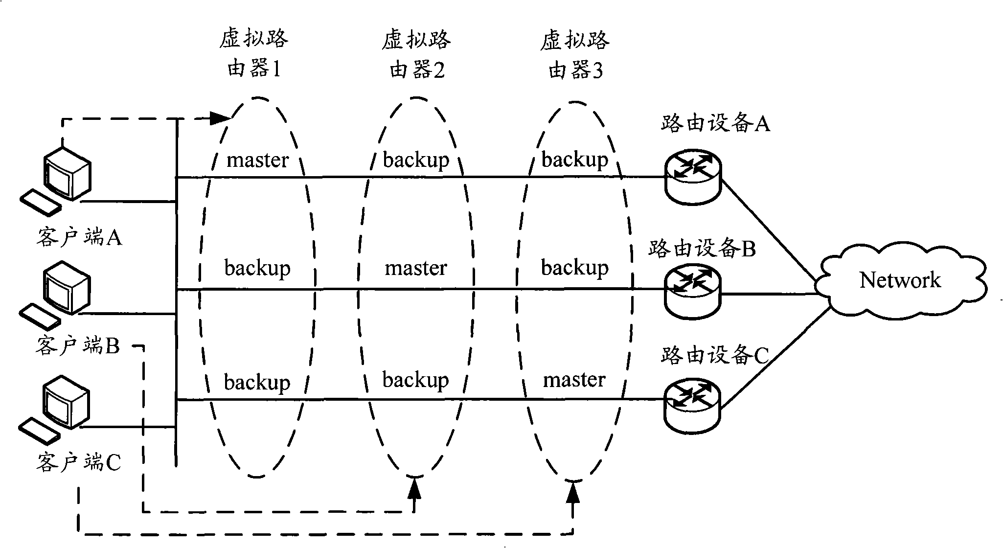 Method and routing device for implementing VRRP load balance