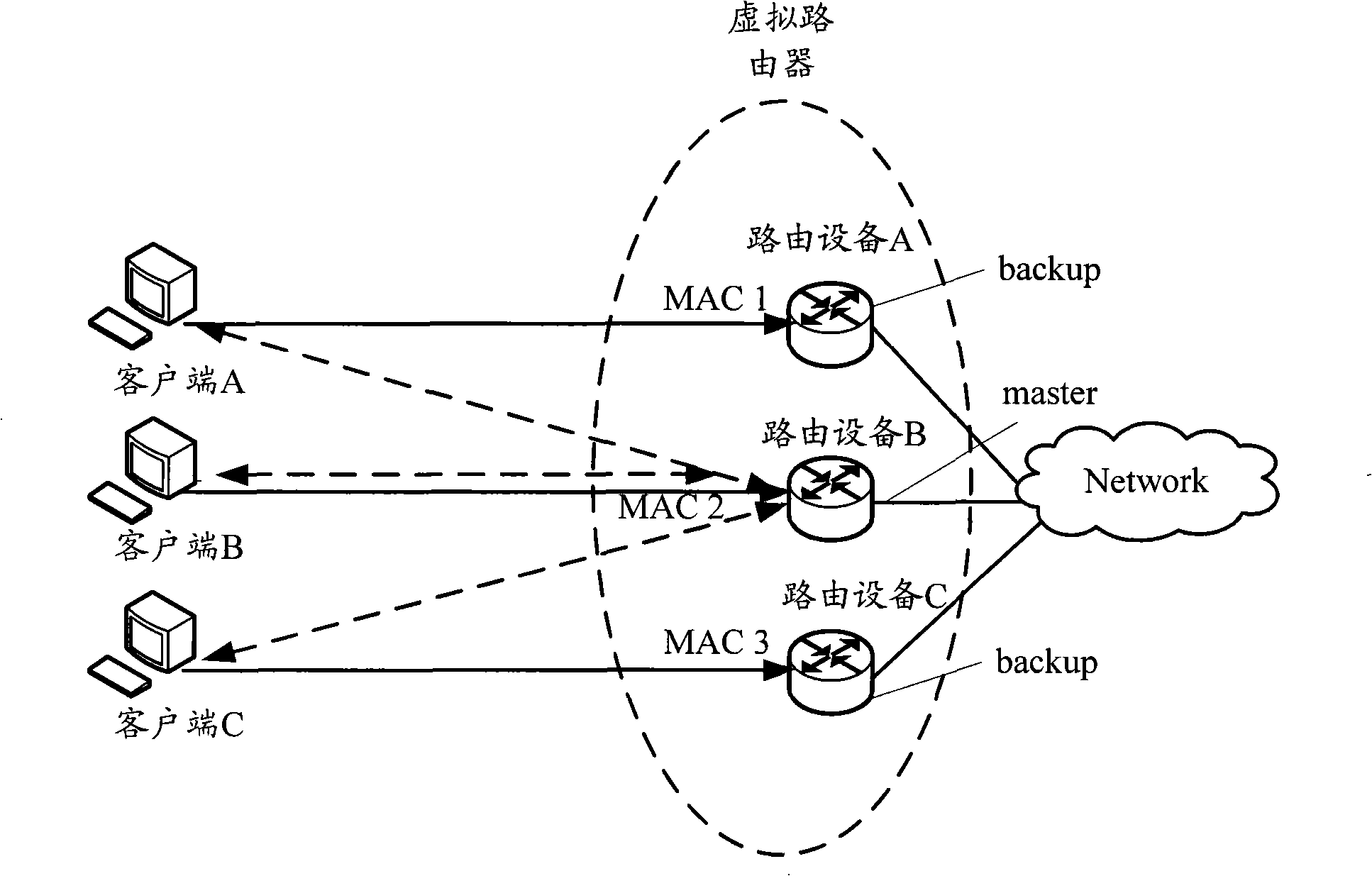 Method and routing device for implementing VRRP load balance