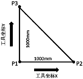 Efficient and accurate positioning system and positioning method for parts uniformly distributed in circumferential direction