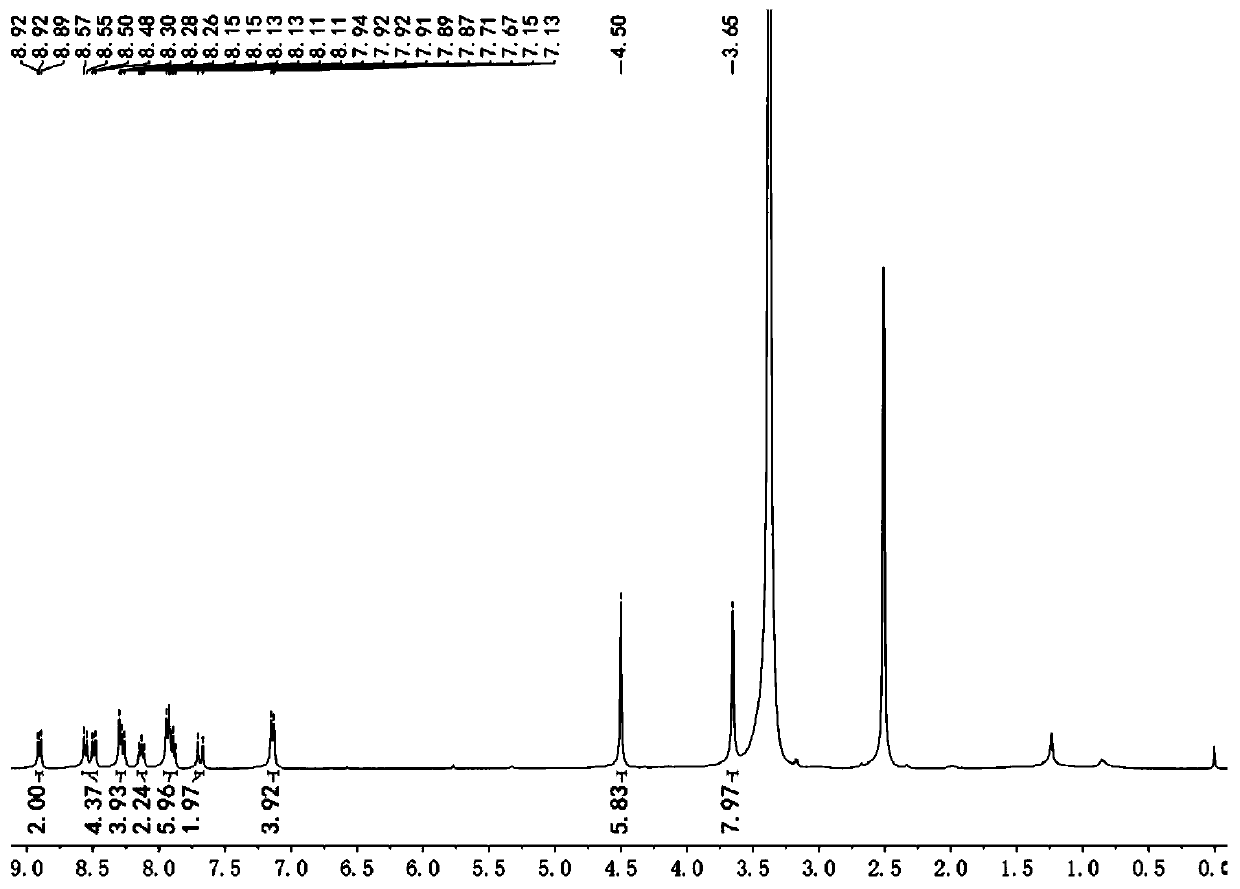 Fluorescent probe for detecting mitochondrial membrane potentials, and preparation method and application thereof