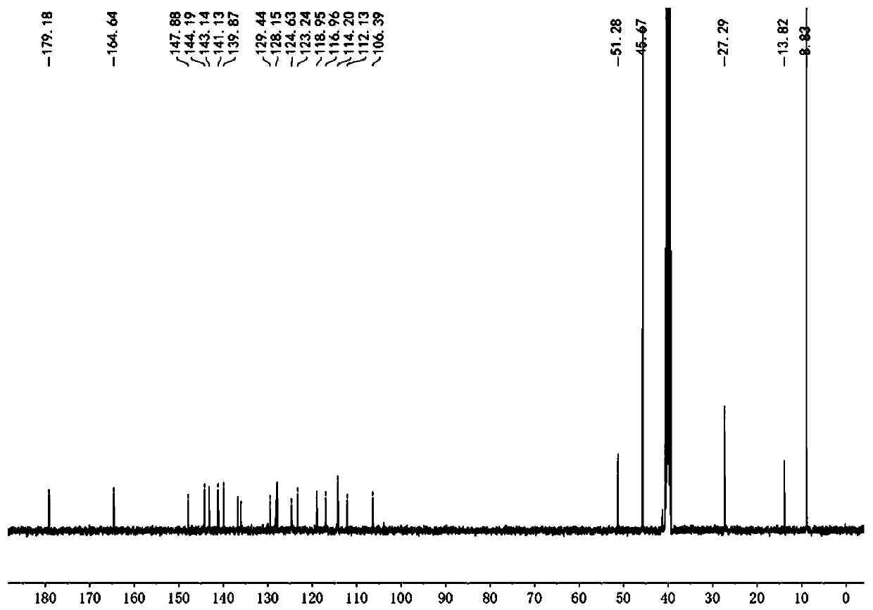 Fluorescent probe for detecting mitochondrial membrane potentials, and preparation method and application thereof