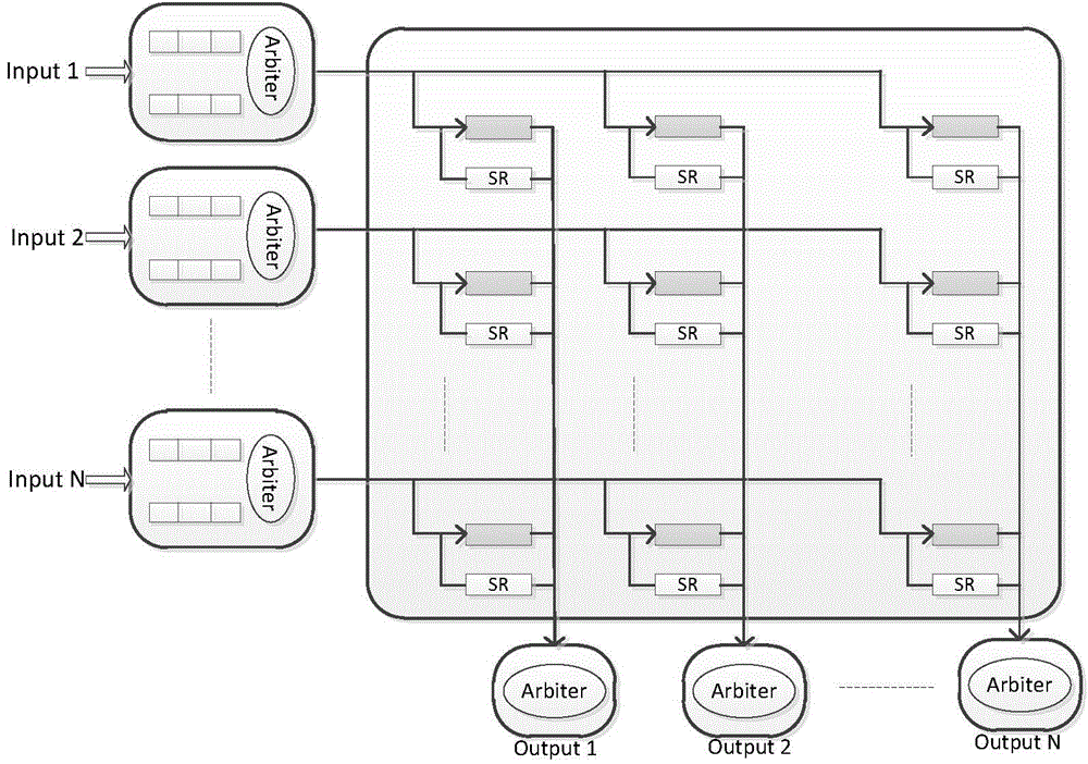 Orderly packet routing and scheduling method in clos network