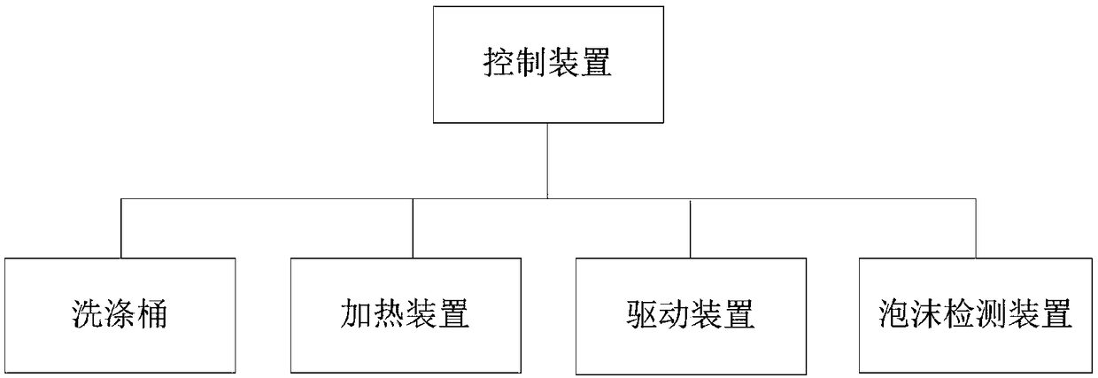 Defoaming method for garment treatment equipment and garment treatment equipment