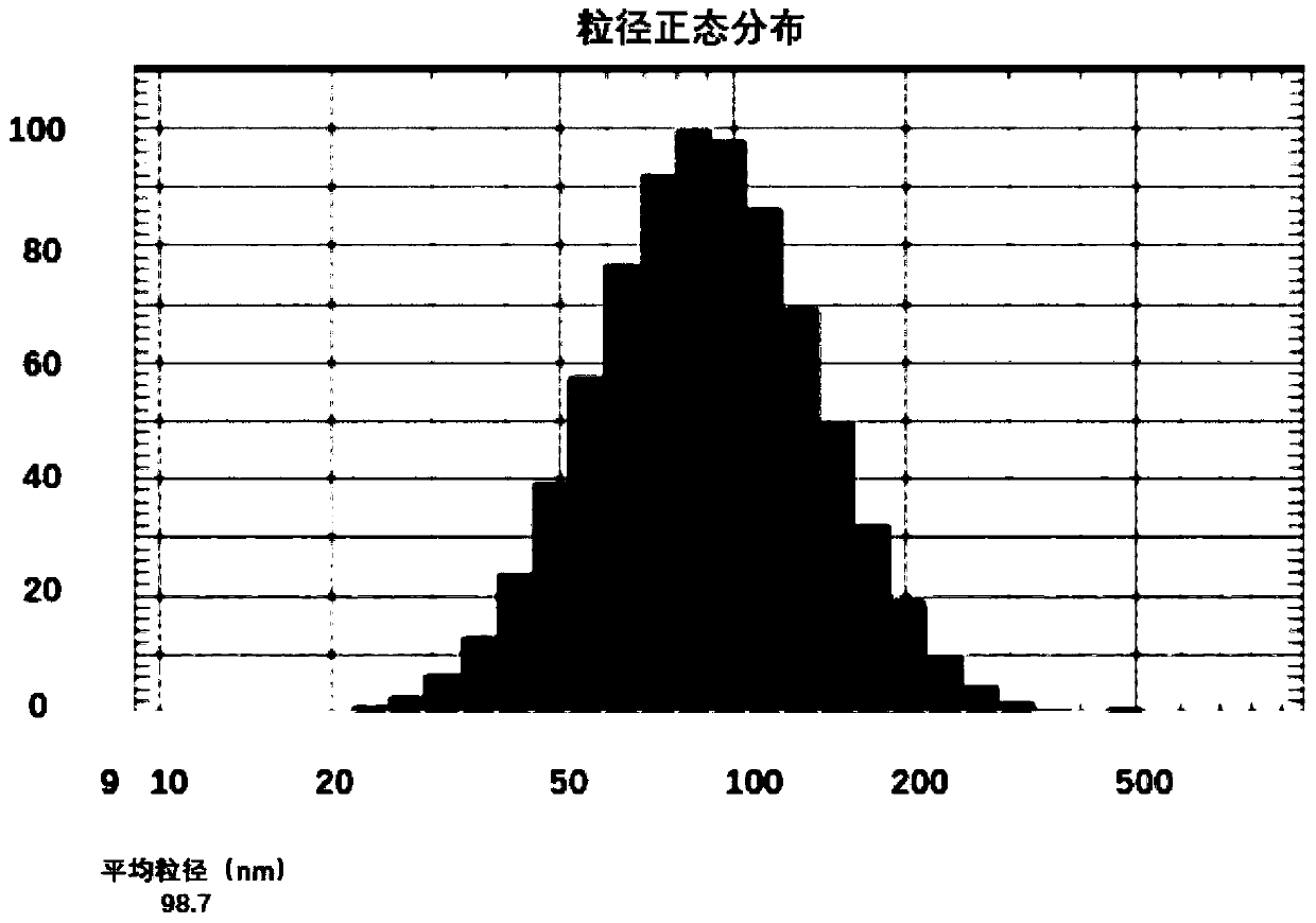 Drug composition containing abiraterone acetate and preparation method and application of drug composition