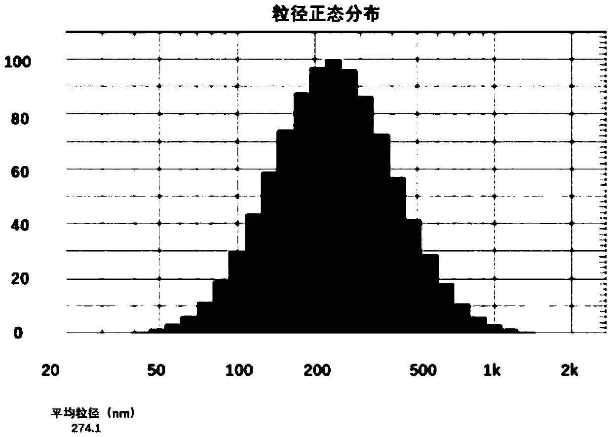 Drug composition containing abiraterone acetate and preparation method and application of drug composition