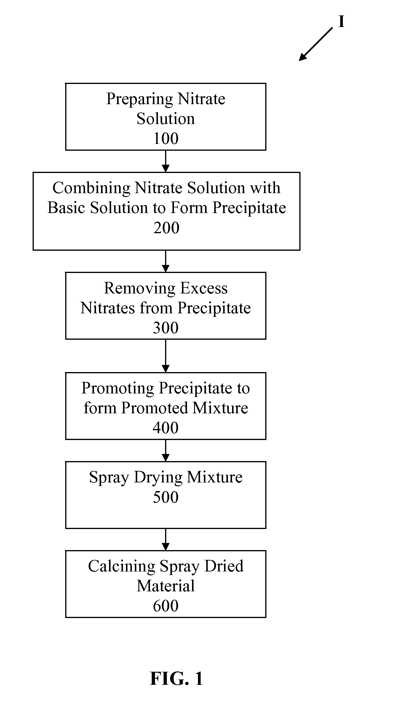 Slurry bed fischer-tropsch catalysts with silica/alumina structural promoters