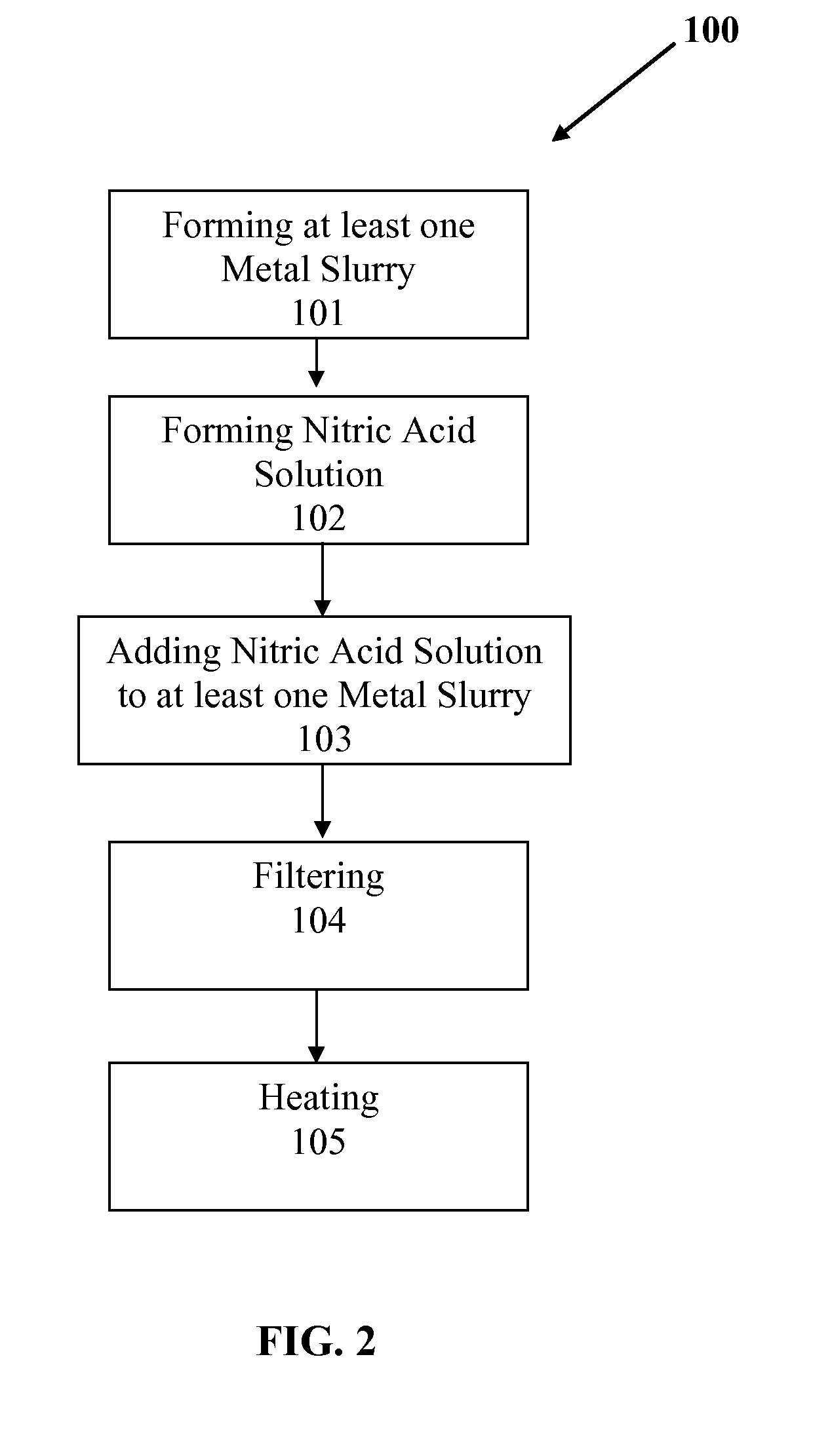 Slurry bed fischer-tropsch catalysts with silica/alumina structural promoters