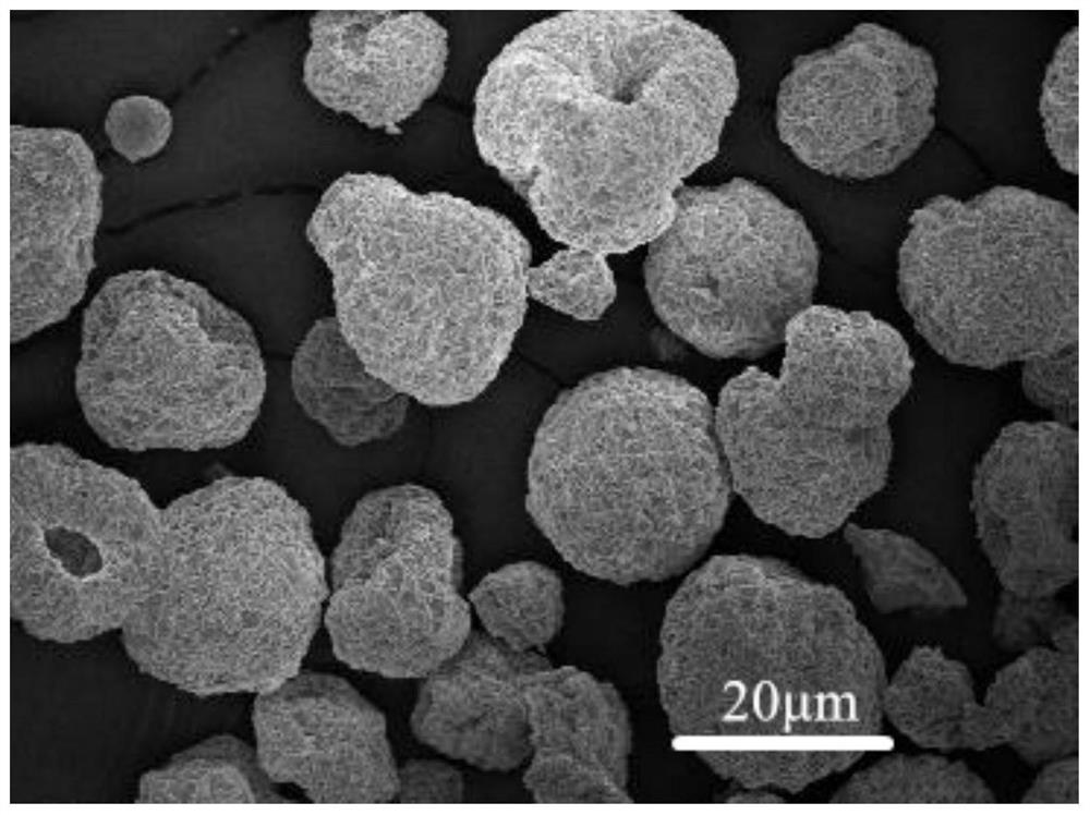 A method for preparing magnesium silicate-based composite adsorption material by multiple co-precipitation method