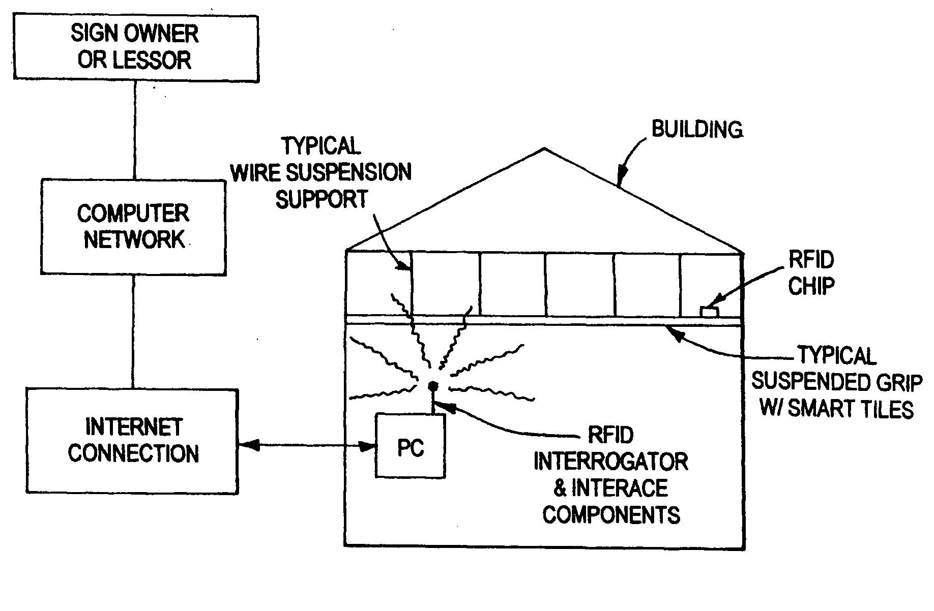 Smart ceiling tiles and method of using