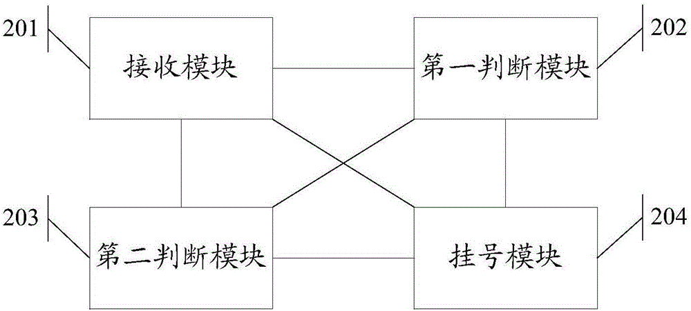 Registration control method and registration system