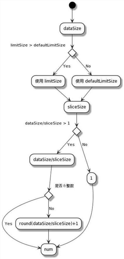 Efficient CDN fragment refreshing method