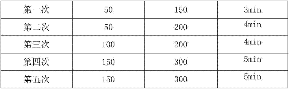 Preparation method of toughened aluminum oxide ceramic