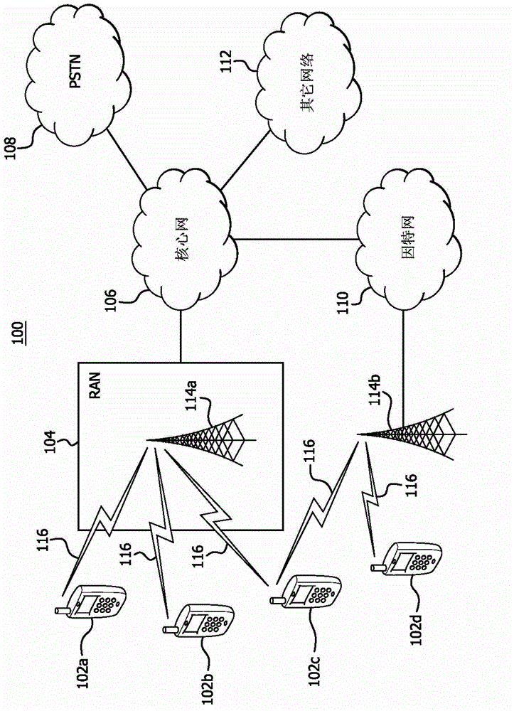 Machine-to-machine gateway architecture and functionality