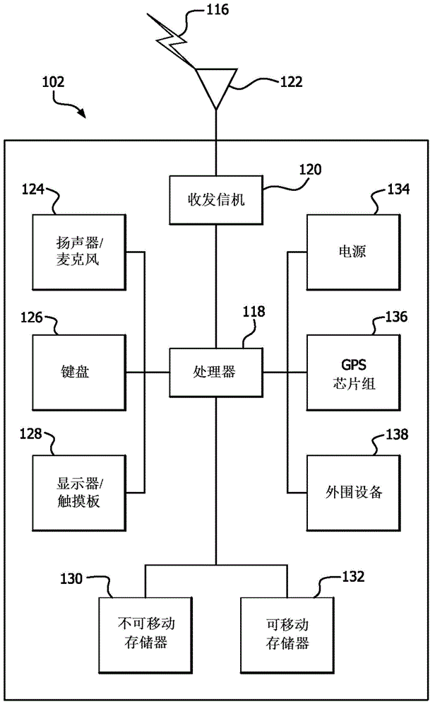 Machine-to-machine gateway architecture and functionality