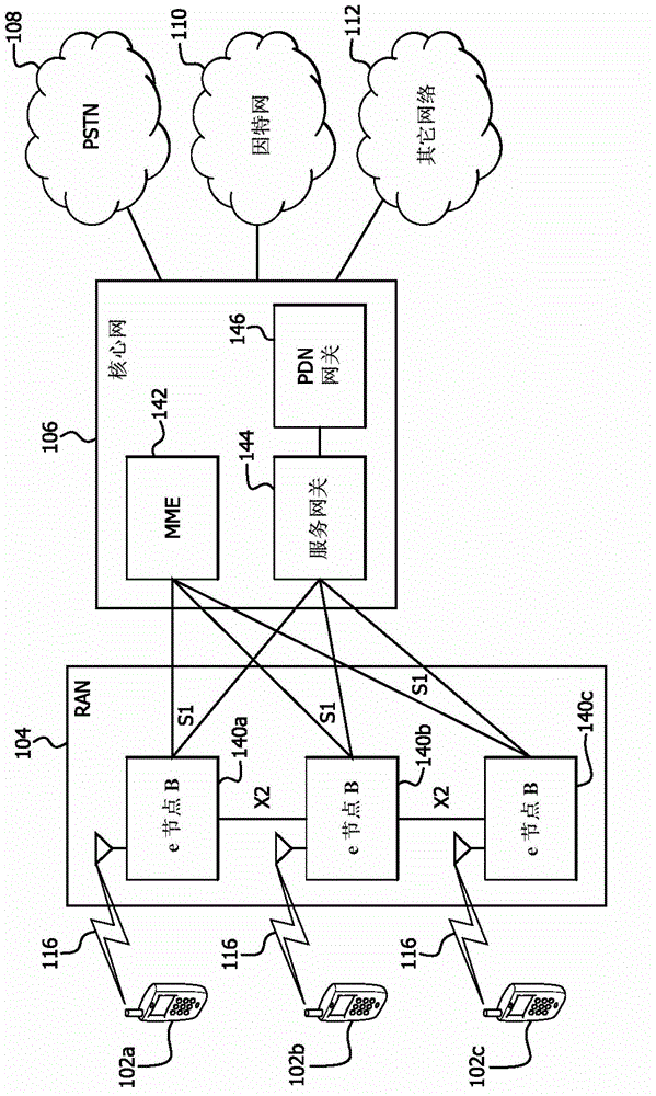 Machine-to-machine gateway architecture and functionality