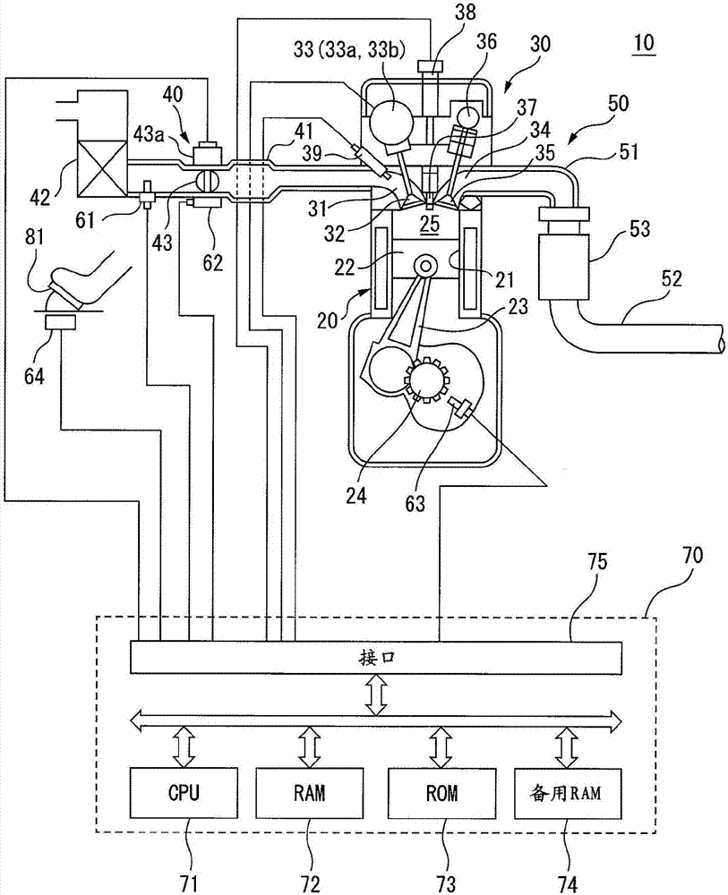 Control system of internal combustion engine