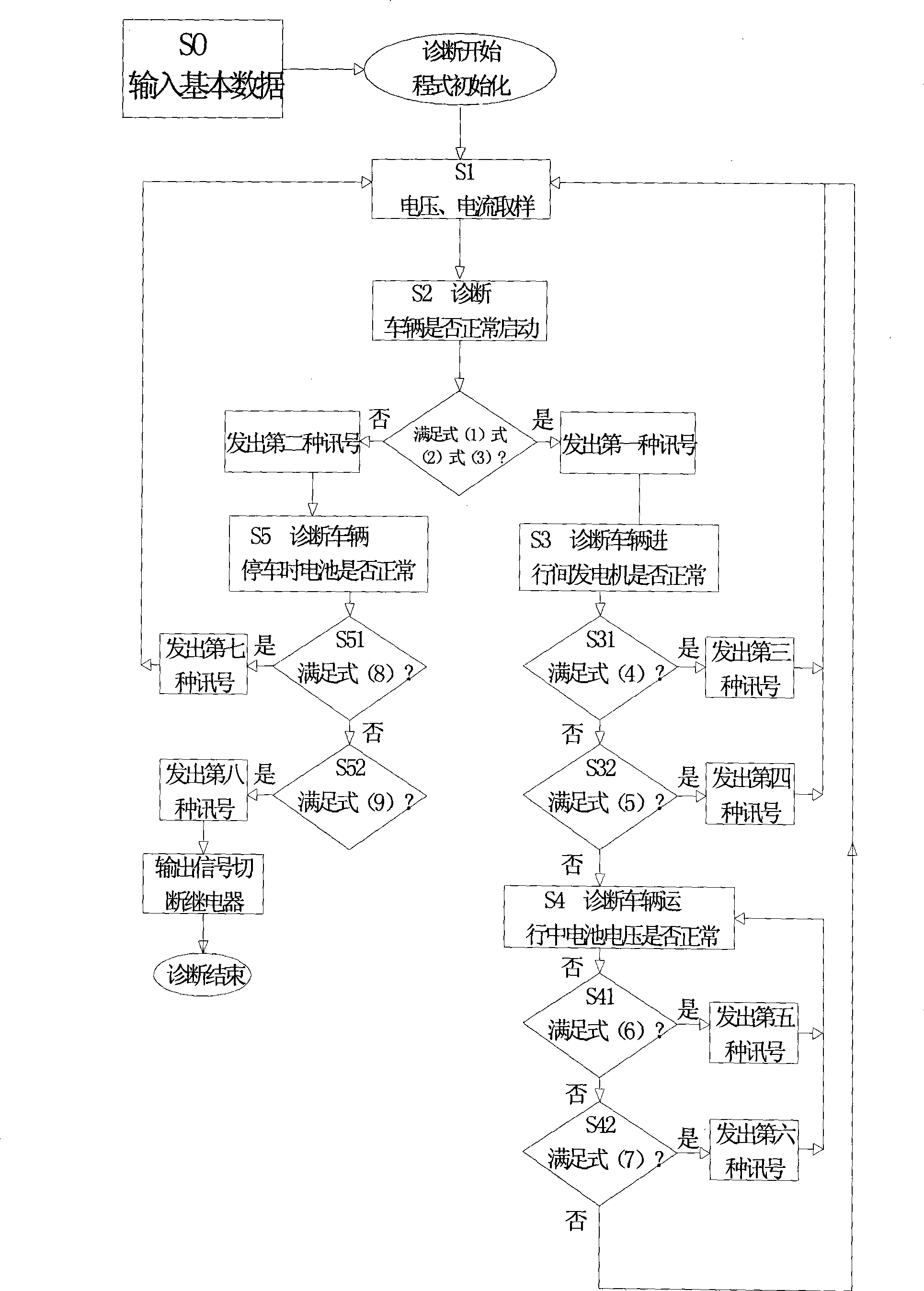 Vehicular power cell diagnosis method and alarm thereof